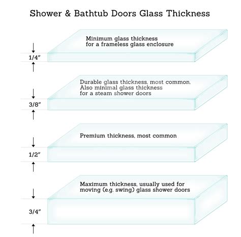 how to measure glass thickness|standard glass thickness in mm.